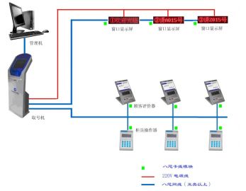 排隊叫號機